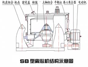 密閉離心機(jī)結(jié)構(gòu)示意圖