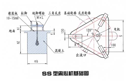 離心機基礎(chǔ)圖